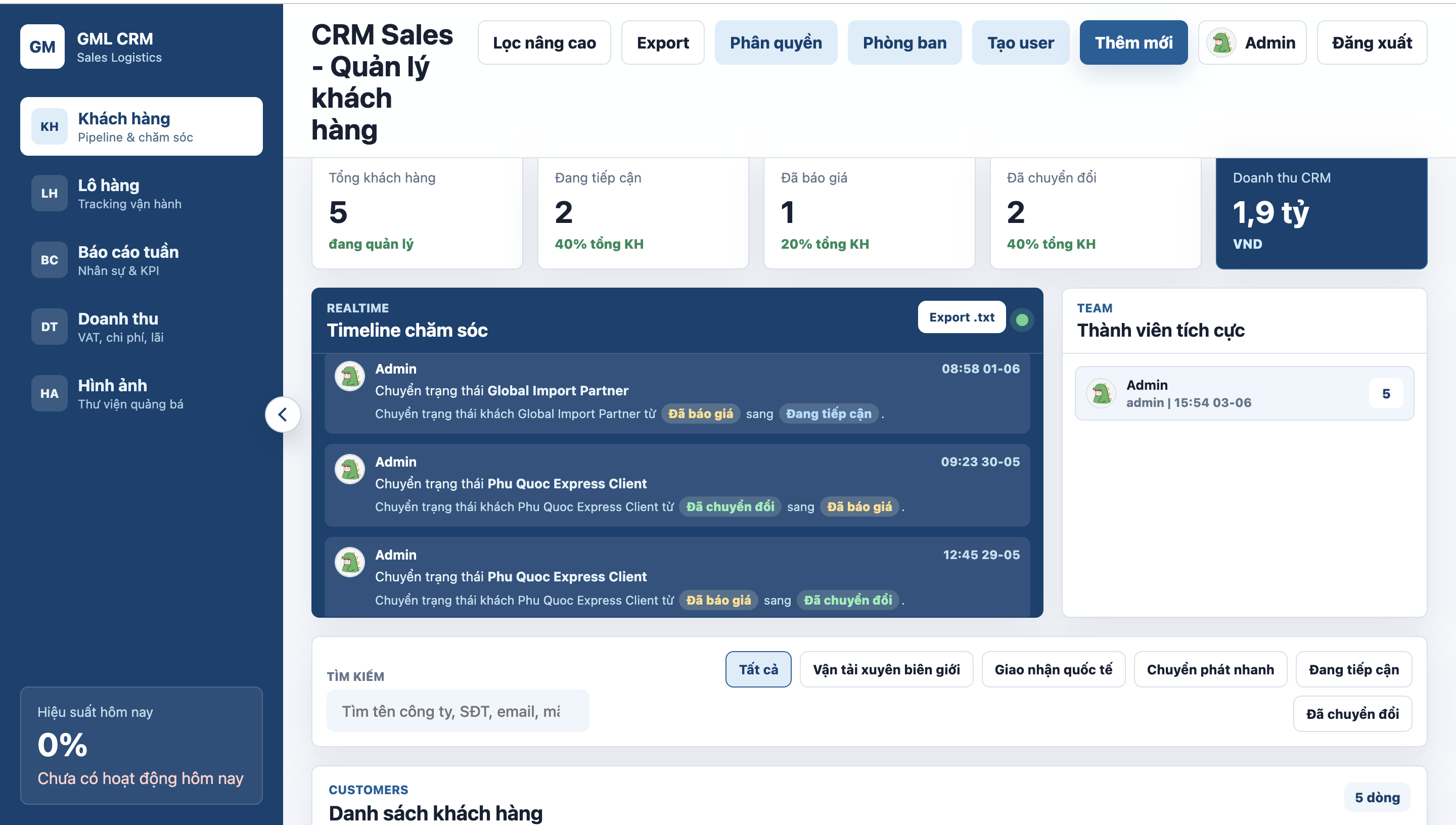 CRM Sales - Quản lý khách hàng